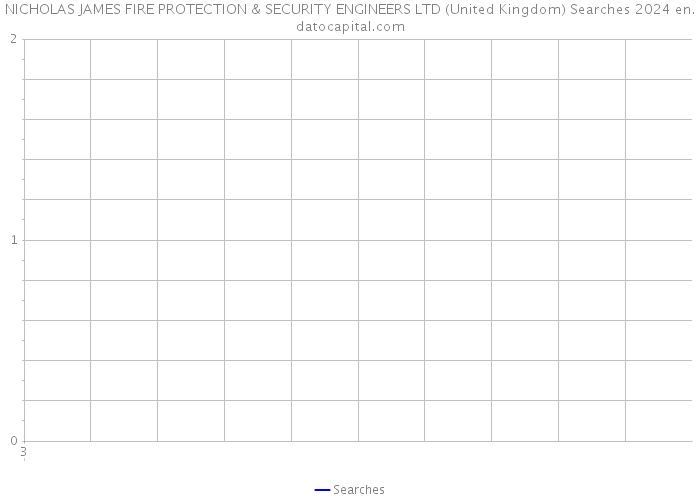 NICHOLAS JAMES FIRE PROTECTION & SECURITY ENGINEERS LTD (United Kingdom) Searches 2024 