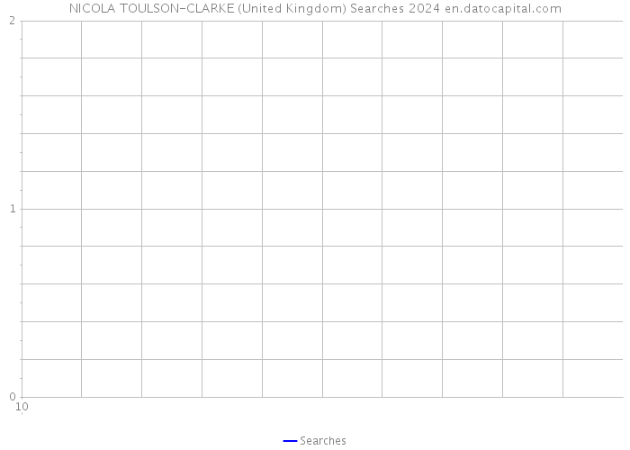NICOLA TOULSON-CLARKE (United Kingdom) Searches 2024 