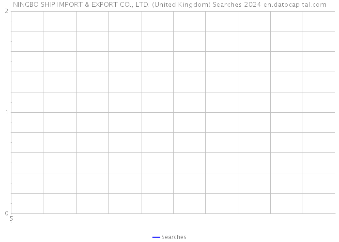 NINGBO SHIP IMPORT & EXPORT CO., LTD. (United Kingdom) Searches 2024 