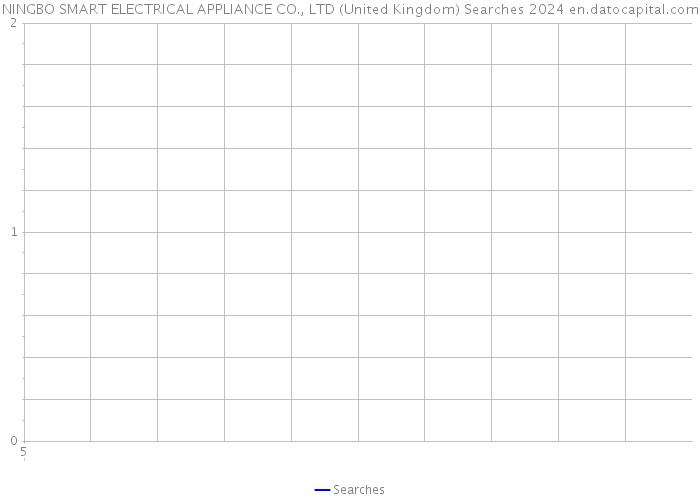 NINGBO SMART ELECTRICAL APPLIANCE CO., LTD (United Kingdom) Searches 2024 