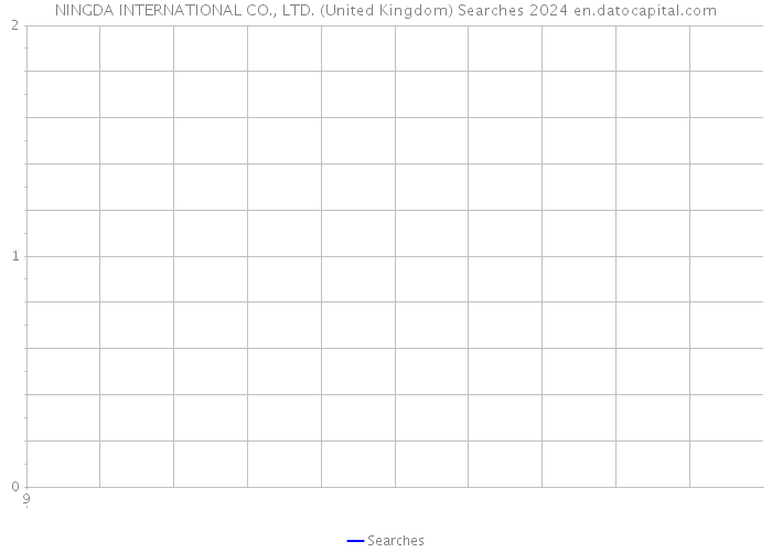 NINGDA INTERNATIONAL CO., LTD. (United Kingdom) Searches 2024 