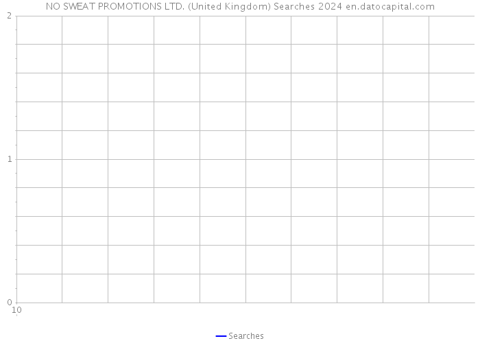NO SWEAT PROMOTIONS LTD. (United Kingdom) Searches 2024 