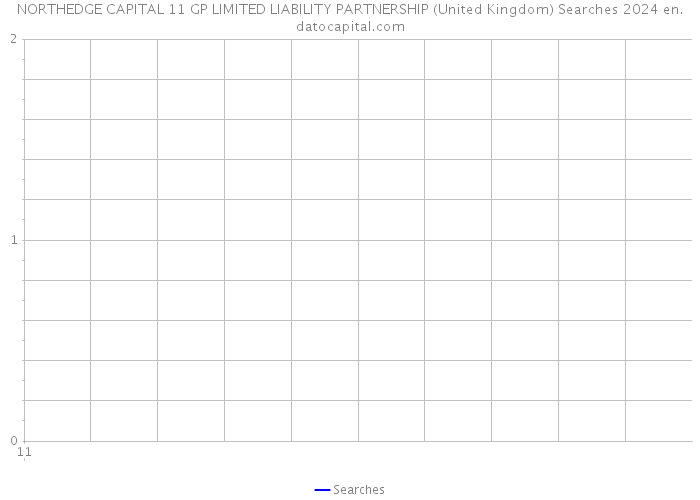 NORTHEDGE CAPITAL 11 GP LIMITED LIABILITY PARTNERSHIP (United Kingdom) Searches 2024 