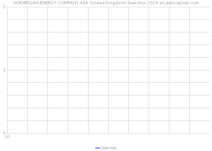 NORWEGIAN ENERGY COMPANY ASA (United Kingdom) Searches 2024 