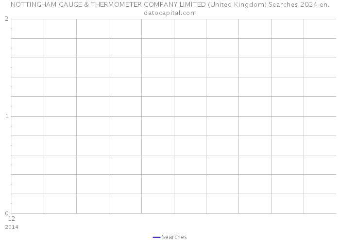 NOTTINGHAM GAUGE & THERMOMETER COMPANY LIMITED (United Kingdom) Searches 2024 
