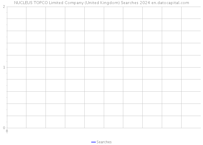 NUCLEUS TOPCO Limited Company (United Kingdom) Searches 2024 