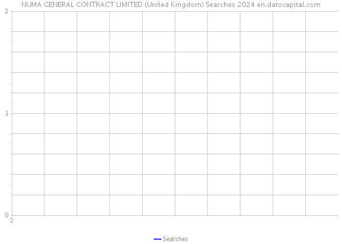 NUMA GENERAL CONTRACT LIMITED (United Kingdom) Searches 2024 