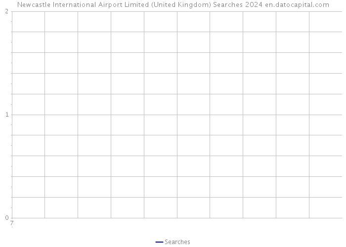 Newcastle International Airport Limited (United Kingdom) Searches 2024 