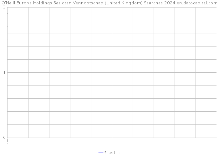 O'Neill Europe Holdings Besloten Vennootschap (United Kingdom) Searches 2024 