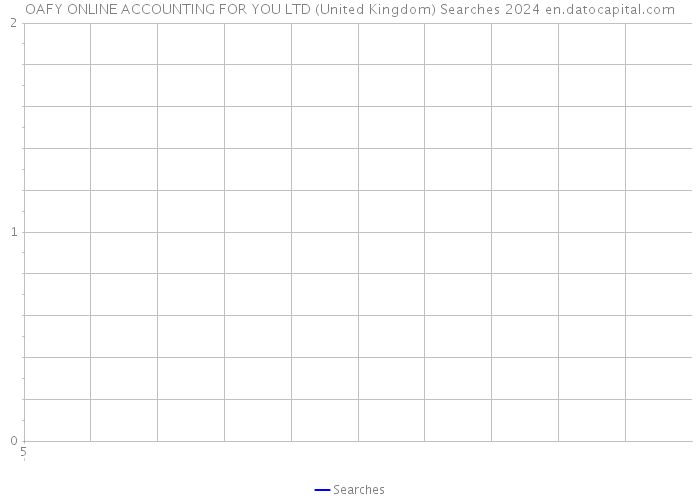 OAFY ONLINE ACCOUNTING FOR YOU LTD (United Kingdom) Searches 2024 