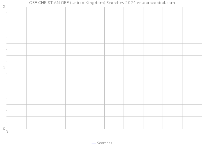 OBE CHRISTIAN OBE (United Kingdom) Searches 2024 