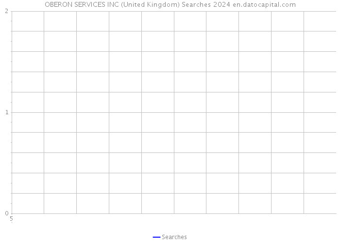 OBERON SERVICES INC (United Kingdom) Searches 2024 