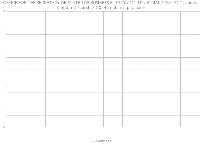 OFFICE FOR THE SECRETARY OF STATE FOR BUSINESS ENERGY AND INDUSTRIAL STRATEGY (United Kingdom) Searches 2024 