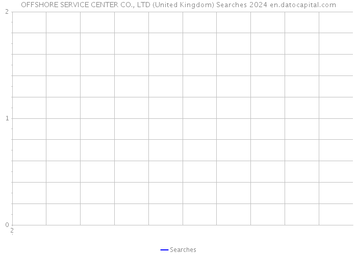 OFFSHORE SERVICE CENTER CO., LTD (United Kingdom) Searches 2024 