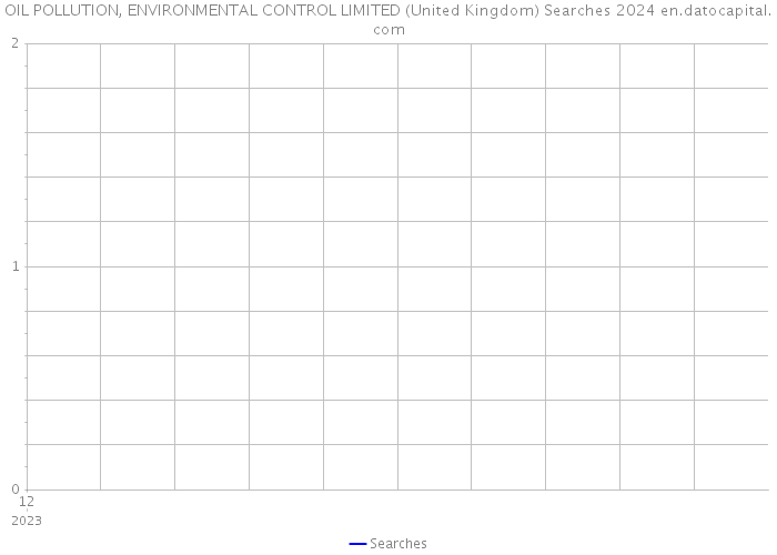 OIL POLLUTION, ENVIRONMENTAL CONTROL LIMITED (United Kingdom) Searches 2024 