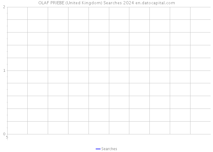 OLAF PRIEBE (United Kingdom) Searches 2024 