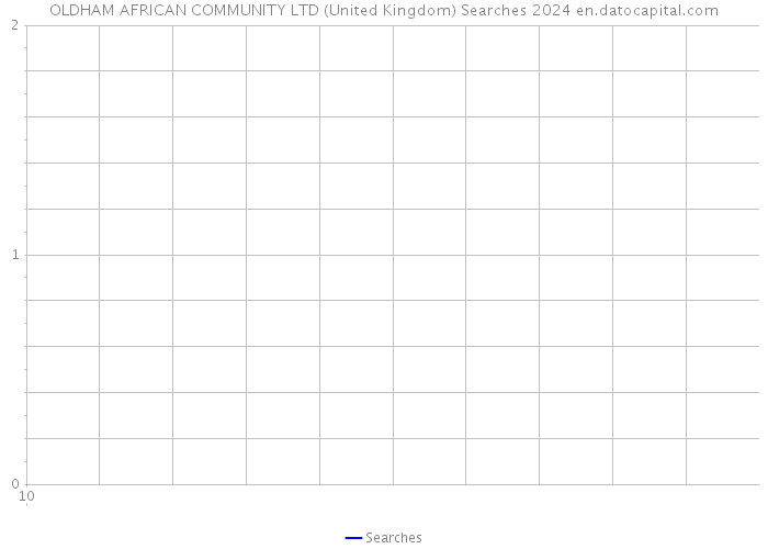 OLDHAM AFRICAN COMMUNITY LTD (United Kingdom) Searches 2024 