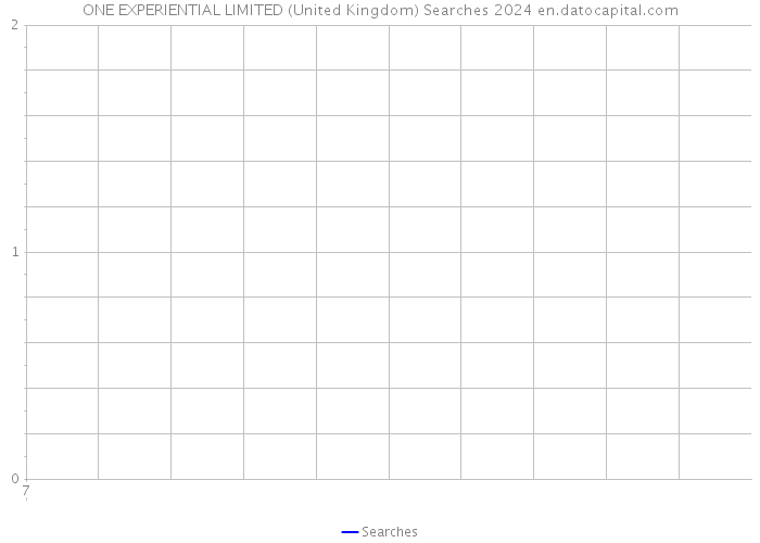 ONE EXPERIENTIAL LIMITED (United Kingdom) Searches 2024 