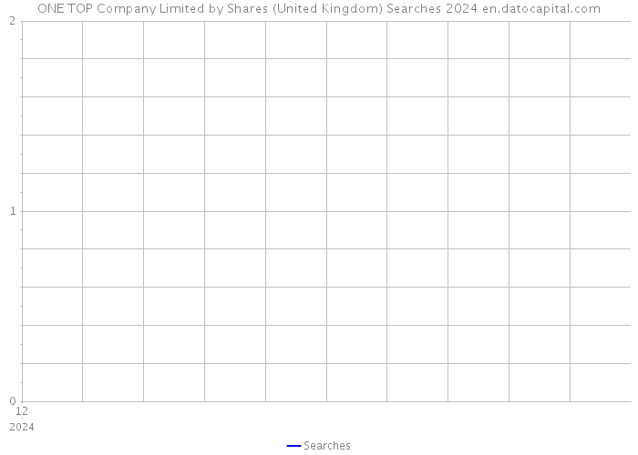 ONE TOP Company Limited by Shares (United Kingdom) Searches 2024 