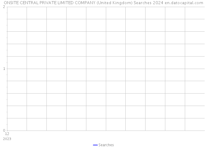 ONSITE CENTRAL PRIVATE LIMITED COMPANY (United Kingdom) Searches 2024 