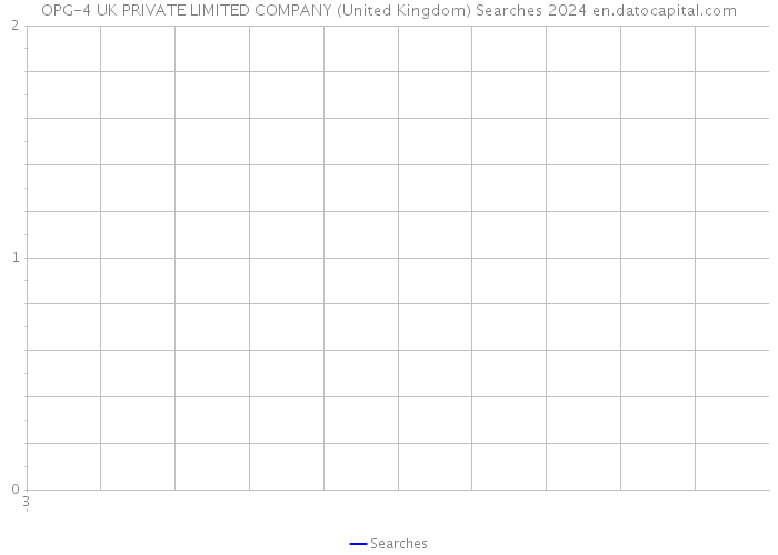 OPG-4 UK PRIVATE LIMITED COMPANY (United Kingdom) Searches 2024 