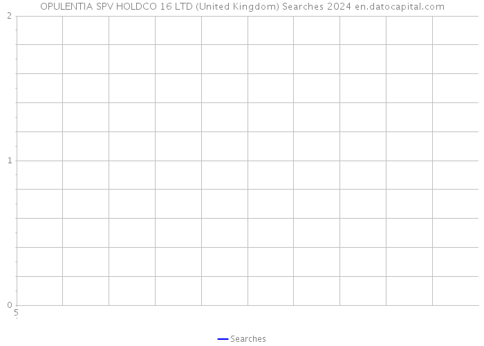 OPULENTIA SPV HOLDCO 16 LTD (United Kingdom) Searches 2024 