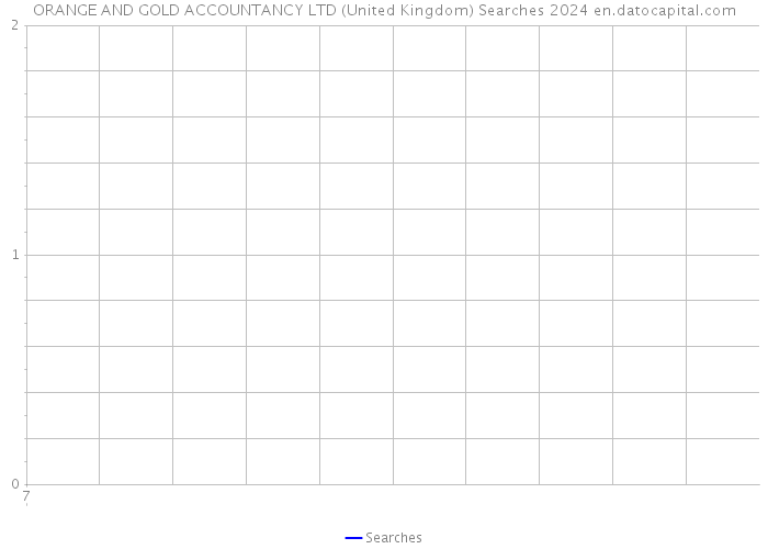 ORANGE AND GOLD ACCOUNTANCY LTD (United Kingdom) Searches 2024 