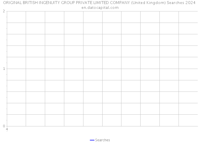 ORIGINAL BRITISH INGENUITY GROUP PRIVATE LIMITED COMPANY (United Kingdom) Searches 2024 