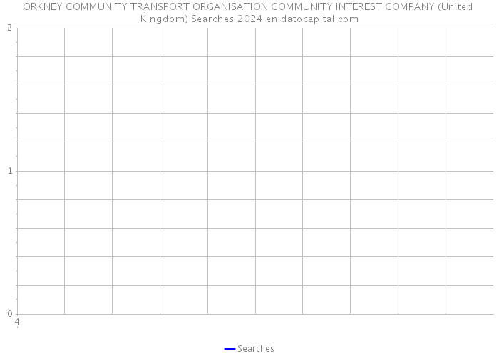 ORKNEY COMMUNITY TRANSPORT ORGANISATION COMMUNITY INTEREST COMPANY (United Kingdom) Searches 2024 