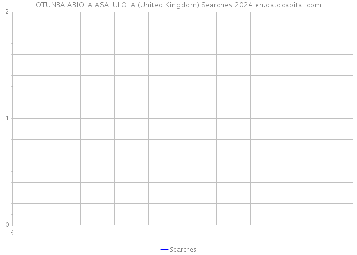 OTUNBA ABIOLA ASALULOLA (United Kingdom) Searches 2024 