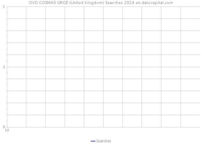 OVO COSMAS ORGE (United Kingdom) Searches 2024 