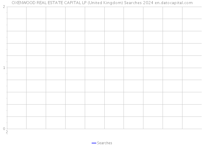 OXENWOOD REAL ESTATE CAPITAL LP (United Kingdom) Searches 2024 