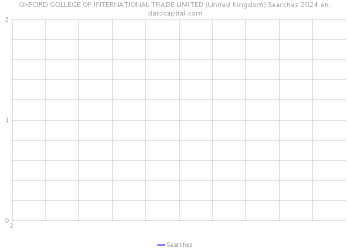 OXFORD COLLEGE OF INTERNATIONAL TRADE LIMITED (United Kingdom) Searches 2024 