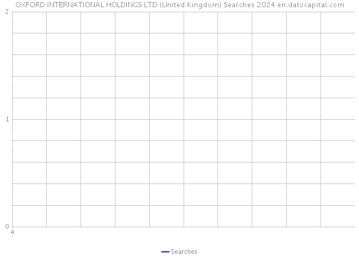 OXFORD INTERNATIONAL HOLDINGS LTD (United Kingdom) Searches 2024 