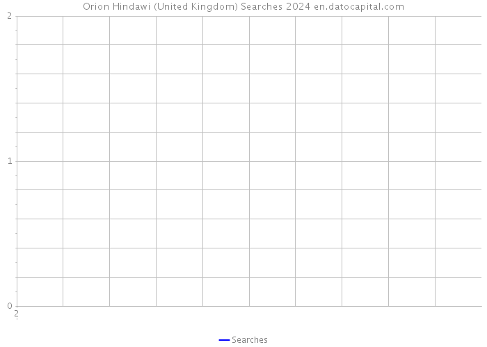 Orion Hindawi (United Kingdom) Searches 2024 