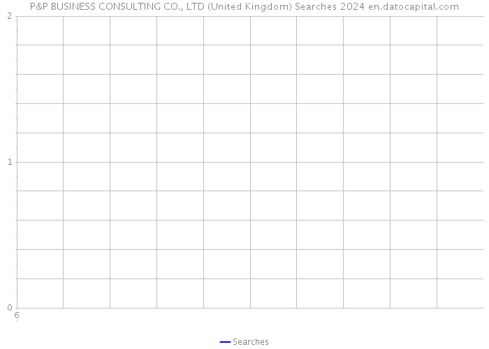 P&P BUSINESS CONSULTING CO., LTD (United Kingdom) Searches 2024 