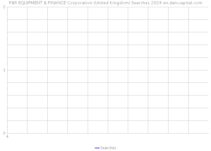 P&R EQUIPMENT & FINANCE Corporation (United Kingdom) Searches 2024 