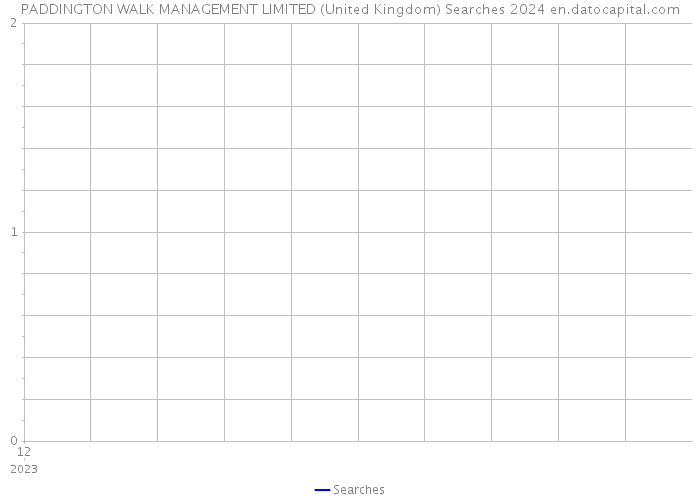 PADDINGTON WALK MANAGEMENT LIMITED (United Kingdom) Searches 2024 