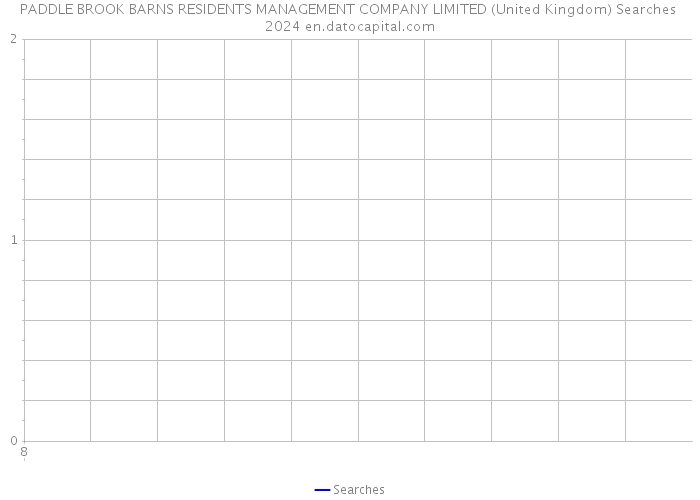 PADDLE BROOK BARNS RESIDENTS MANAGEMENT COMPANY LIMITED (United Kingdom) Searches 2024 