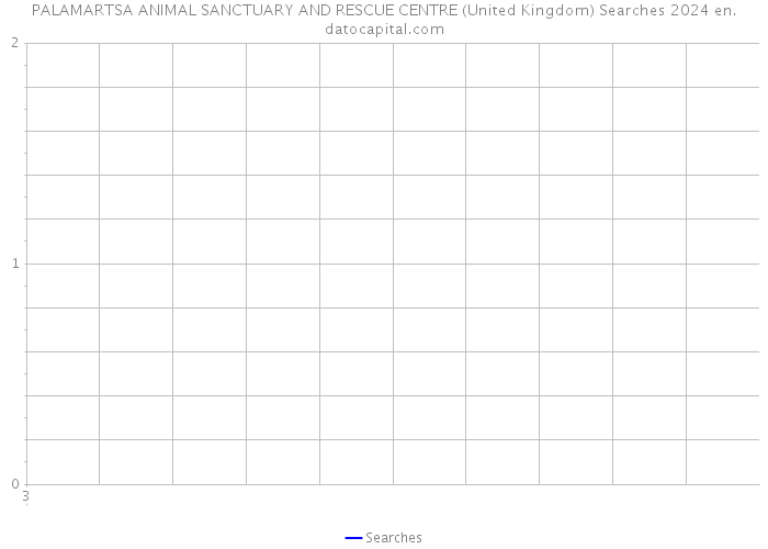 PALAMARTSA ANIMAL SANCTUARY AND RESCUE CENTRE (United Kingdom) Searches 2024 