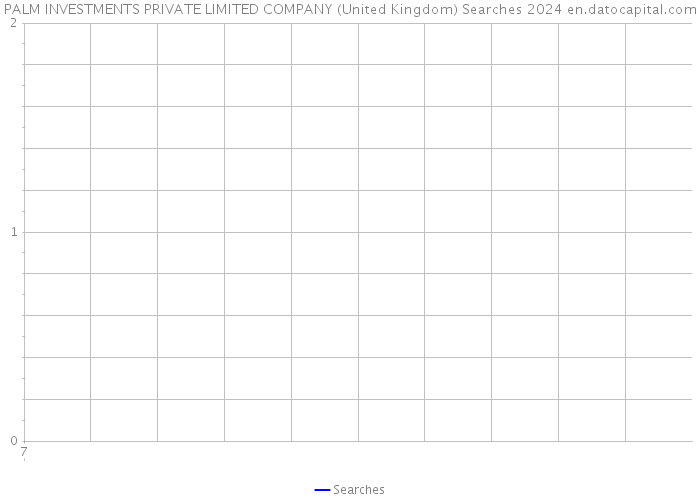 PALM INVESTMENTS PRIVATE LIMITED COMPANY (United Kingdom) Searches 2024 