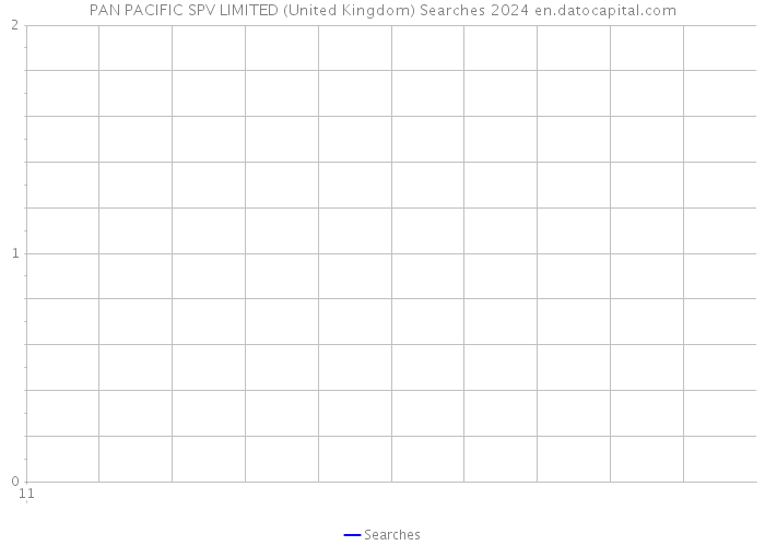 PAN PACIFIC SPV LIMITED (United Kingdom) Searches 2024 