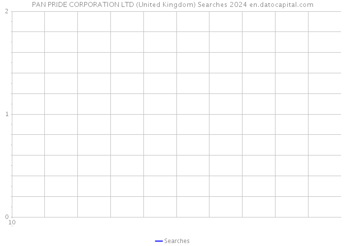 PAN PRIDE CORPORATION LTD (United Kingdom) Searches 2024 