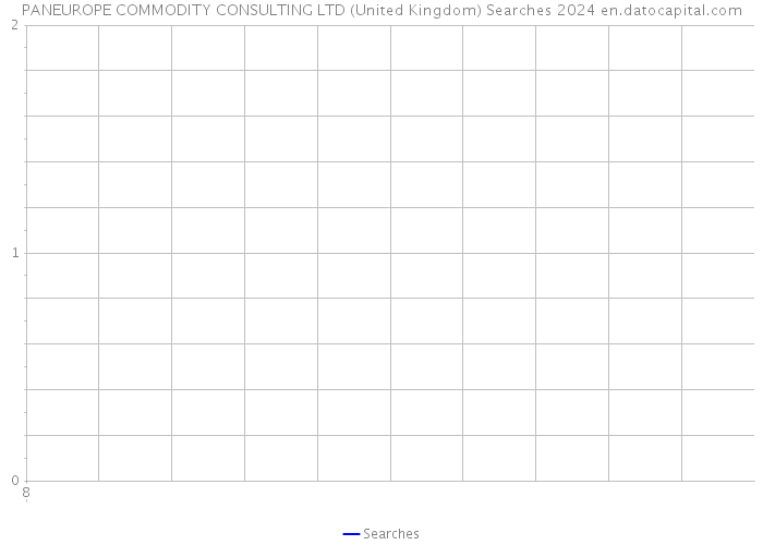 PANEUROPE COMMODITY CONSULTING LTD (United Kingdom) Searches 2024 