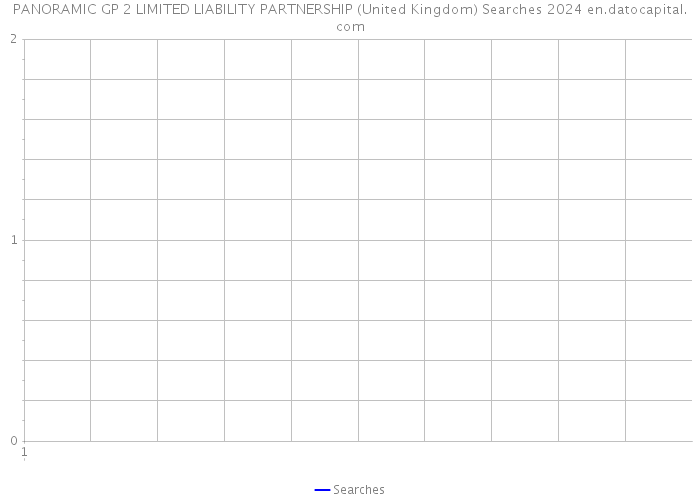 PANORAMIC GP 2 LIMITED LIABILITY PARTNERSHIP (United Kingdom) Searches 2024 