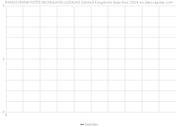 PANOS (PANAYIOTIS NICHOLAOS) LIOULIAS (United Kingdom) Searches 2024 