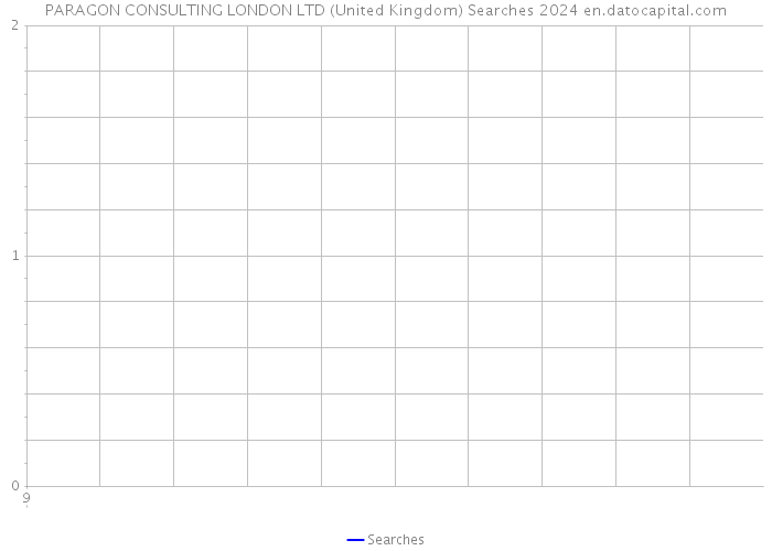 PARAGON CONSULTING LONDON LTD (United Kingdom) Searches 2024 