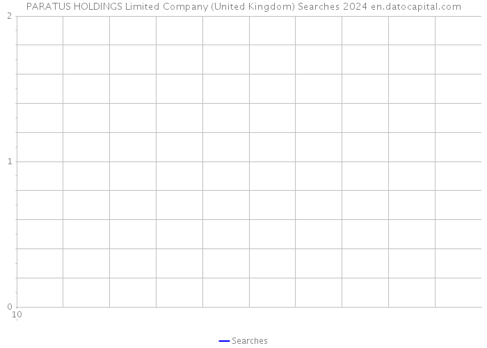PARATUS HOLDINGS Limited Company (United Kingdom) Searches 2024 