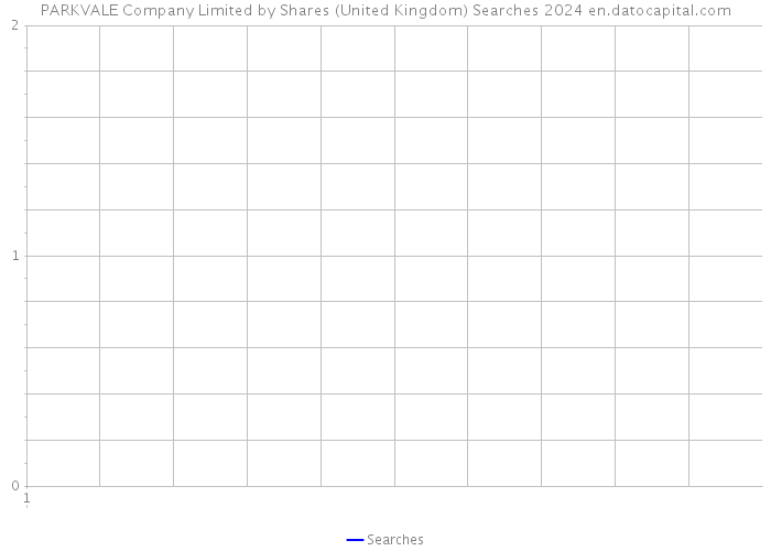 PARKVALE Company Limited by Shares (United Kingdom) Searches 2024 