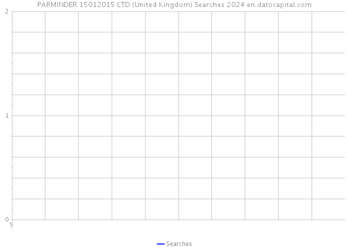 PARMINDER 15012015 LTD (United Kingdom) Searches 2024 